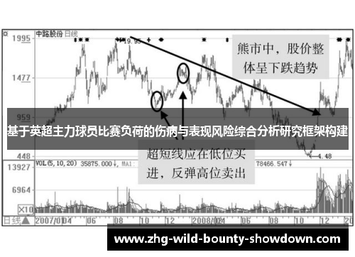 基于英超主力球员比赛负荷的伤病与表现风险综合分析研究框架构建 基于英超主力球员比赛负荷的伤病与表现风险综合分析研究框架构建