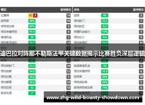迪巴拉对阵那不勒斯法甲关键数据揭示比赛胜负深层逻辑