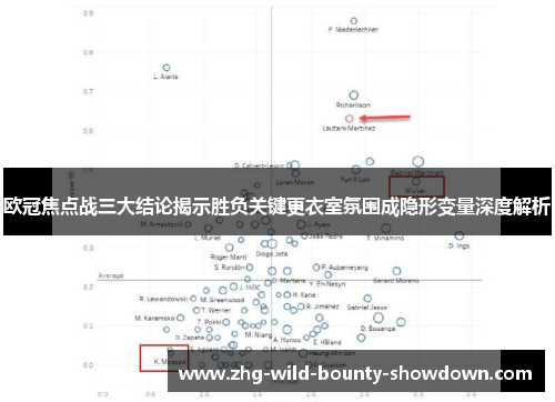 欧冠焦点战三大结论揭示胜负关键更衣室氛围成隐形变量深度解析 欧冠焦点战三大结论揭示胜负关键更衣室氛围成隐形变量深度解析