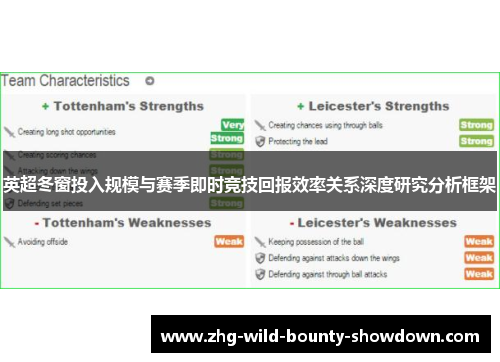 英超冬窗投入规模与赛季即时竞技回报效率关系深度研究分析框架