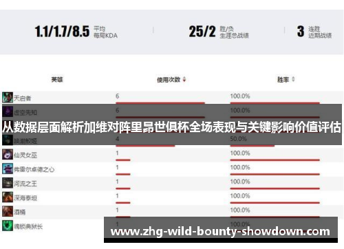 从数据层面解析加维对阵里昂世俱杯全场表现与关键影响价值评估 从数据层面解析加维对阵里昂世俱杯全场表现与关键影响价值评估